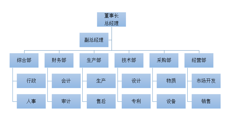 组织结构图2021.12.17.png